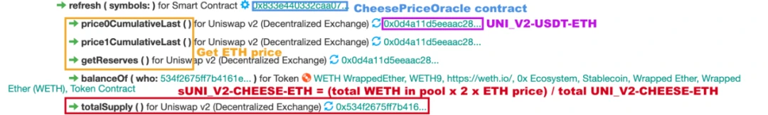 “科学家”的盛宴：Cheese Bank被带走的330万美元