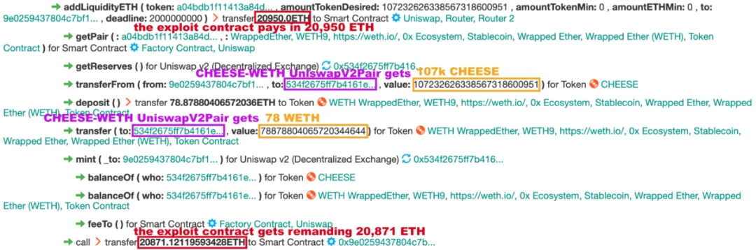 “科学家”的盛宴：Cheese Bank被带走的330万美元