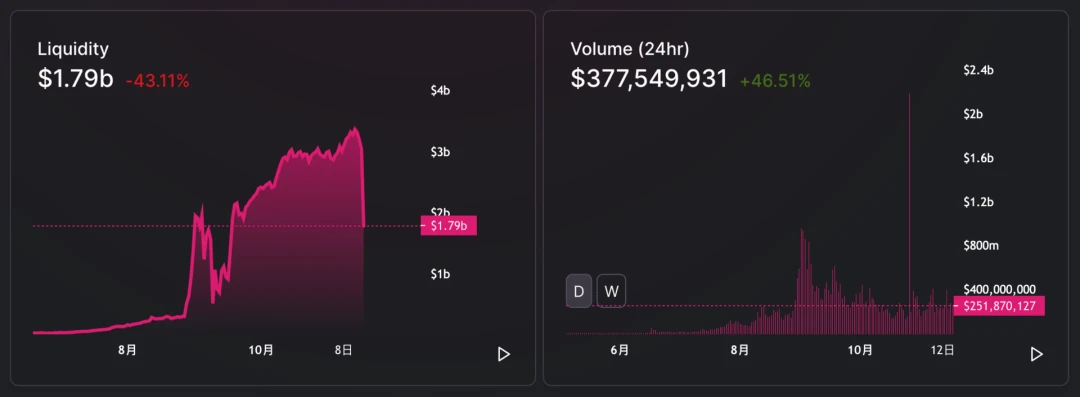 Grayscale buys, buys, buys, Bitcoin hits 18,000 US dollars, and DeFi is also advancing all the way