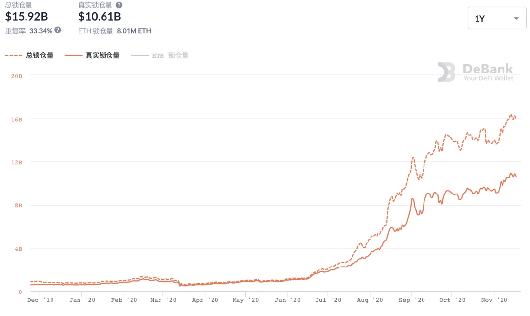 灰度买买买，比特币突击1.8万美金，DeFi也一路高歌猛进