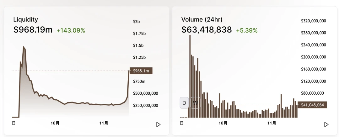 灰度买买买，比特币突击1.8万美金，DeFi也一路高歌猛进