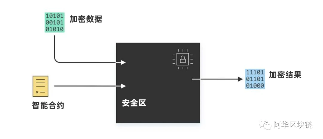 Oasis Network主网上线，将如何推动DeFi走向主流？