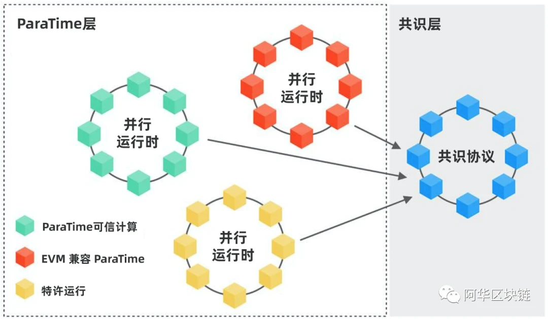 Oasis Network主网上线，将如何推动DeFi走向主流？