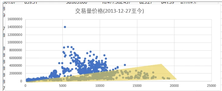 牛市可能才刚开始？全面了解交易量与价格的关系