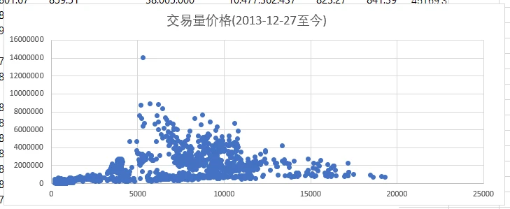 牛市可能才刚开始？全面了解交易量与价格的关系