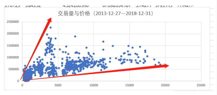 牛市可能才刚开始？全面了解交易量与价格的关系