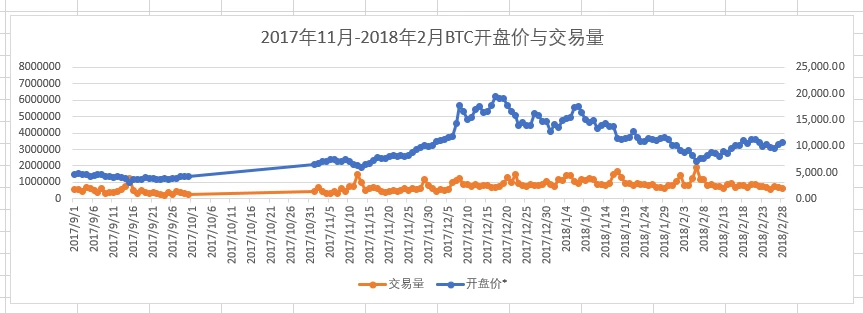 牛市可能才刚开始？全面了解交易量与价格的关系