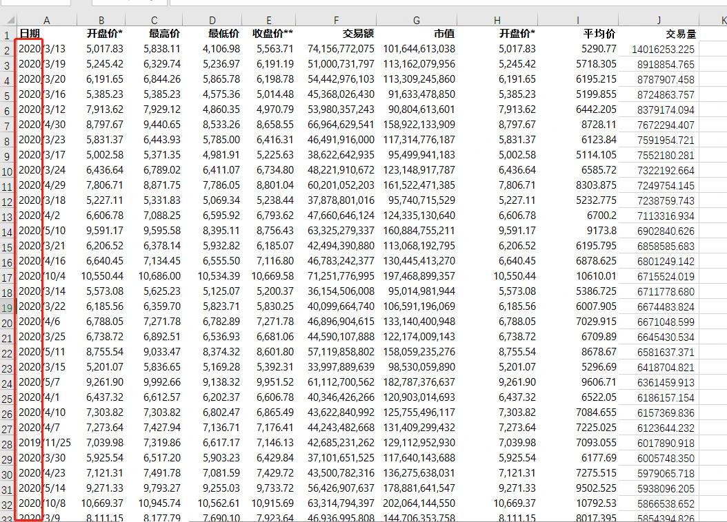 牛市可能才刚开始？全面了解交易量与价格的关系