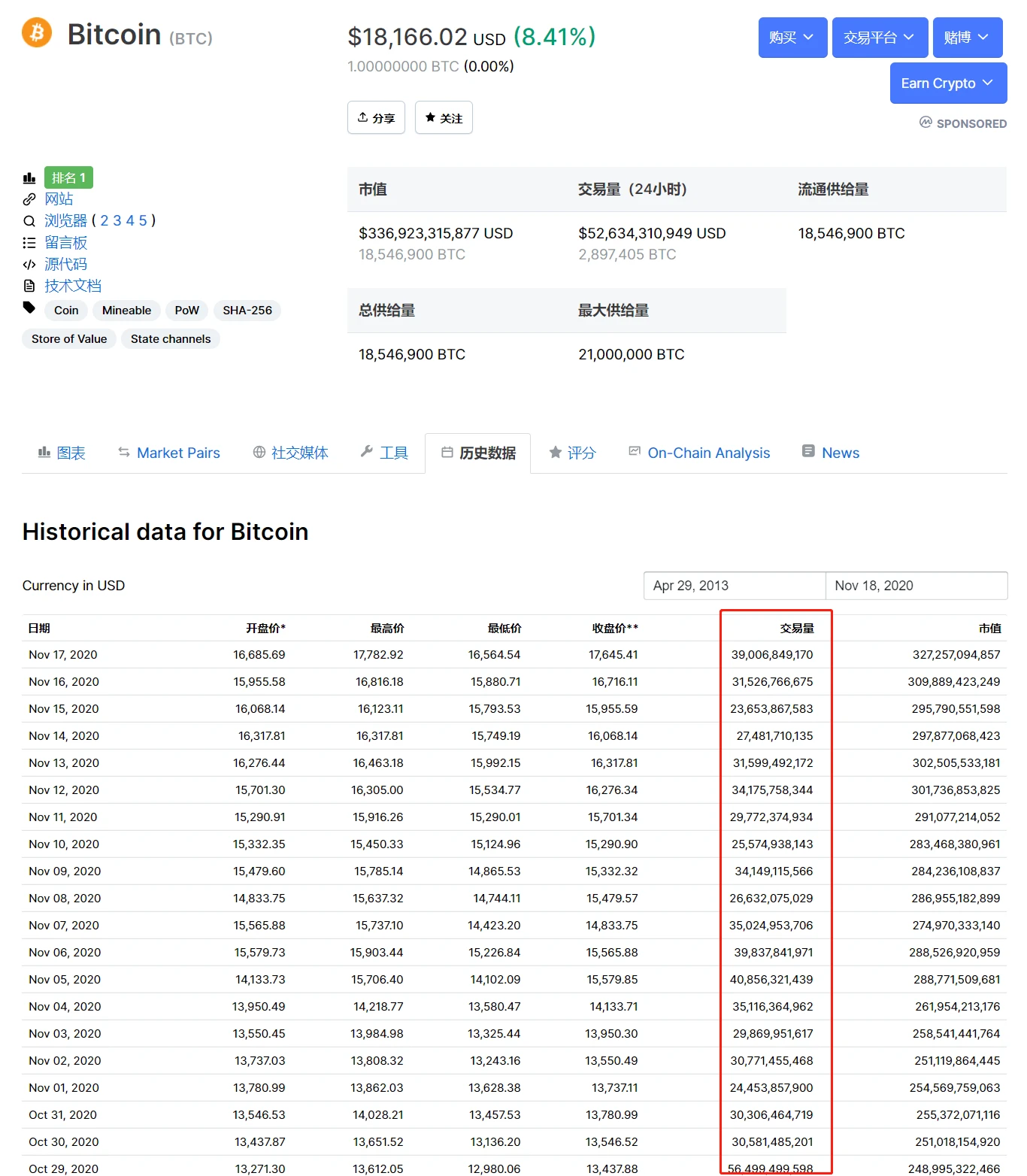 牛市可能才刚开始？全面了解交易量与价格的关系