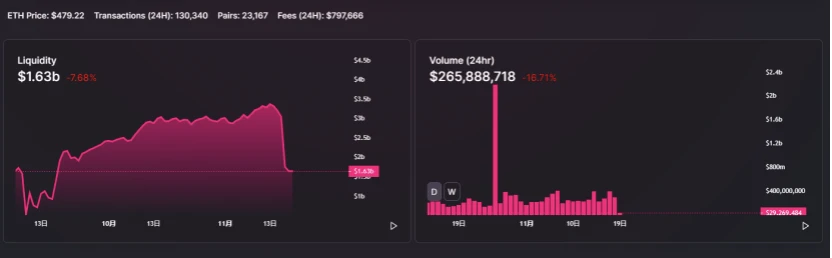 BlockArk：从UNI停矿看有效市场假说在加密市场的应用