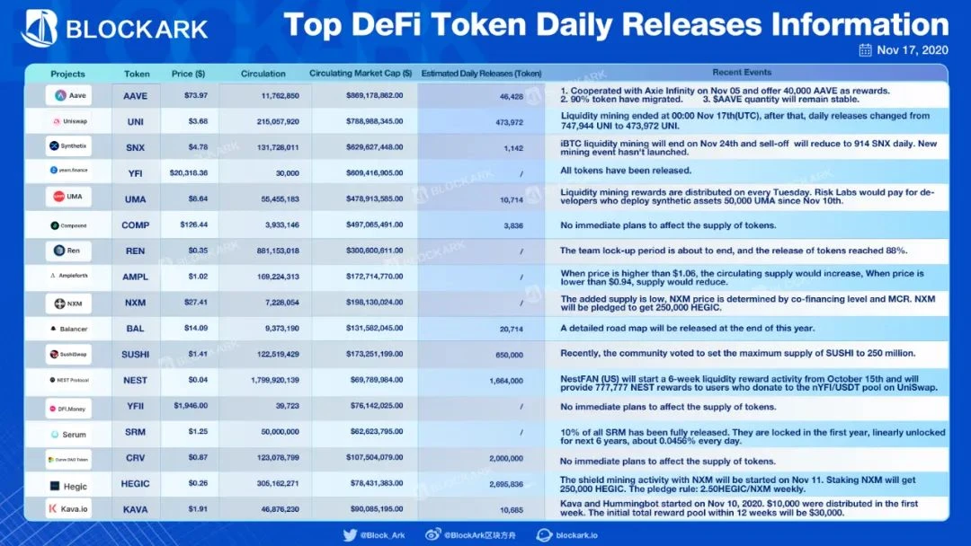 BlockArk：从UNI停矿看有效市场假说在加密市场的应用