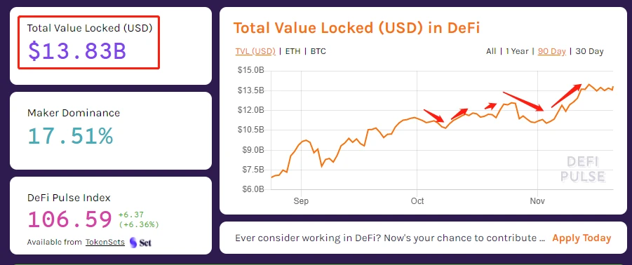 到底有多少人参与DeFi？