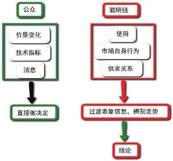 BTC牛市还能走多远？手把手教你如何逃顶