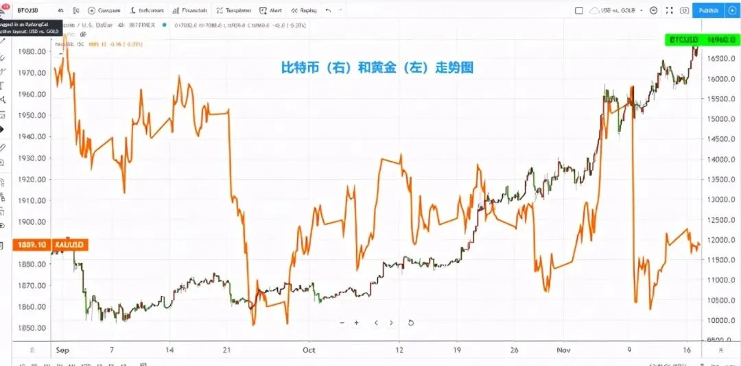 比特币破18000美元，年内涨幅154%，投资者还能进场吗？