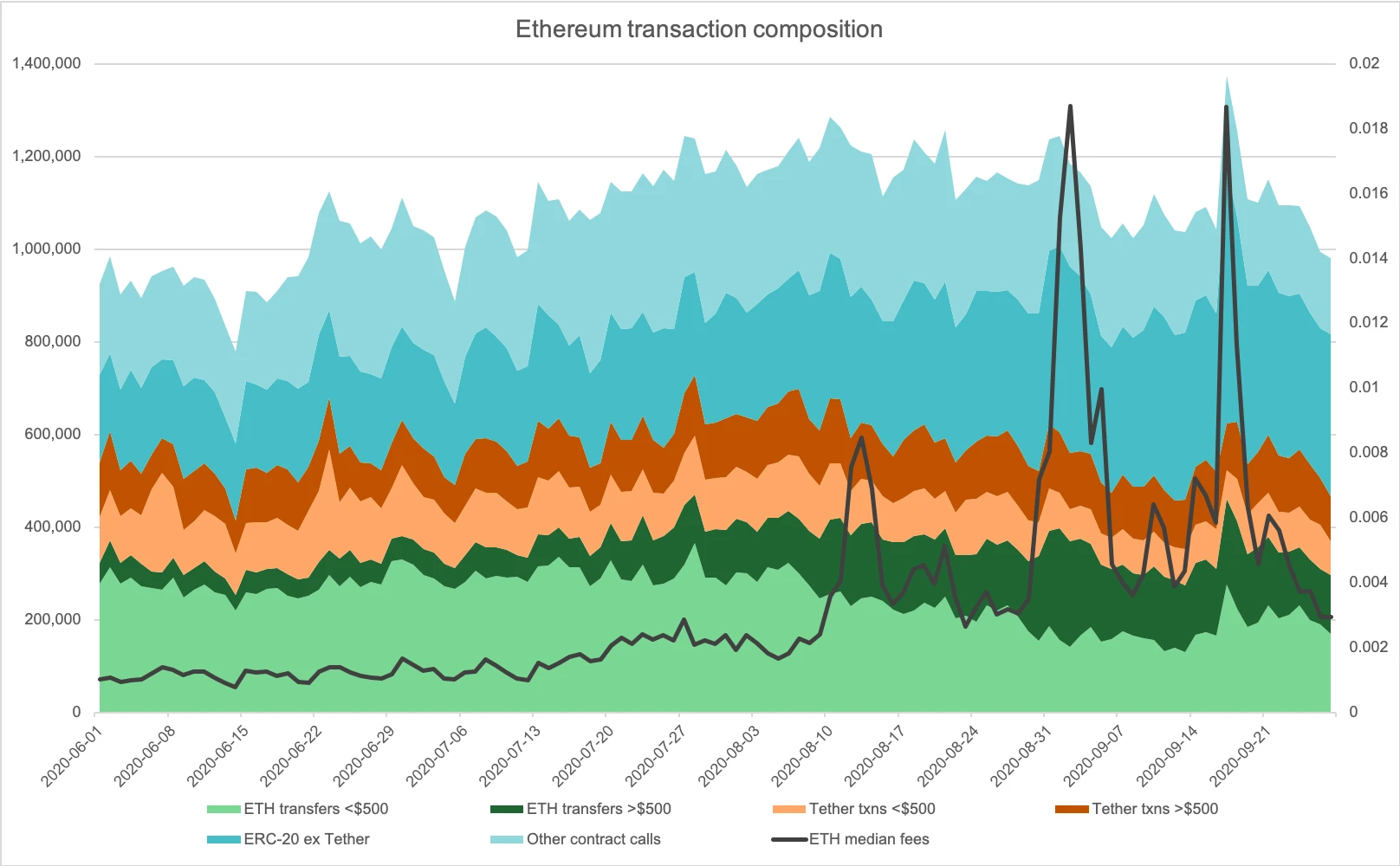 8000 words explain the periodicity and negative feedback cycle of the public chain fee