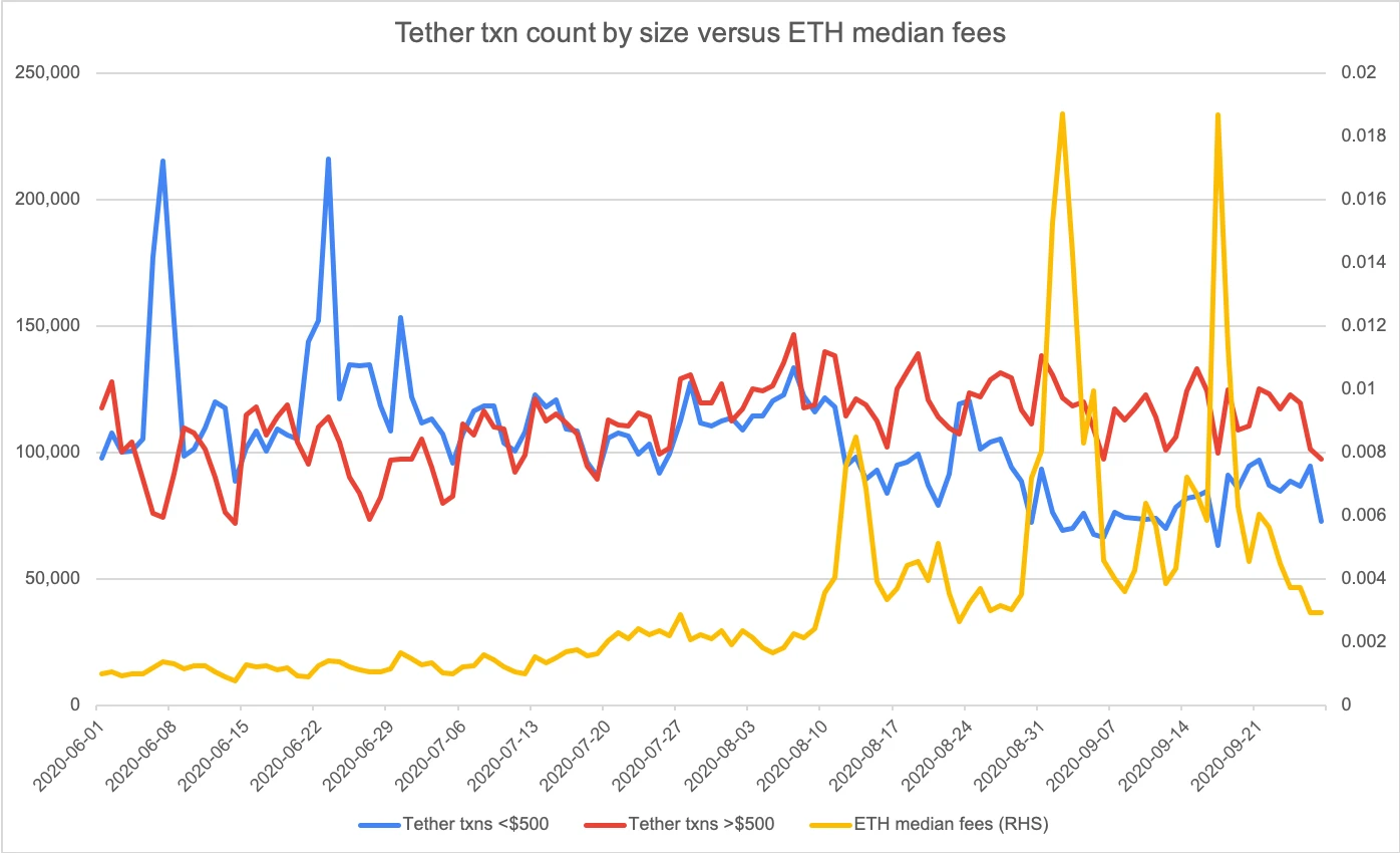 8000 words explain the periodicity and negative feedback cycle of the public chain fee