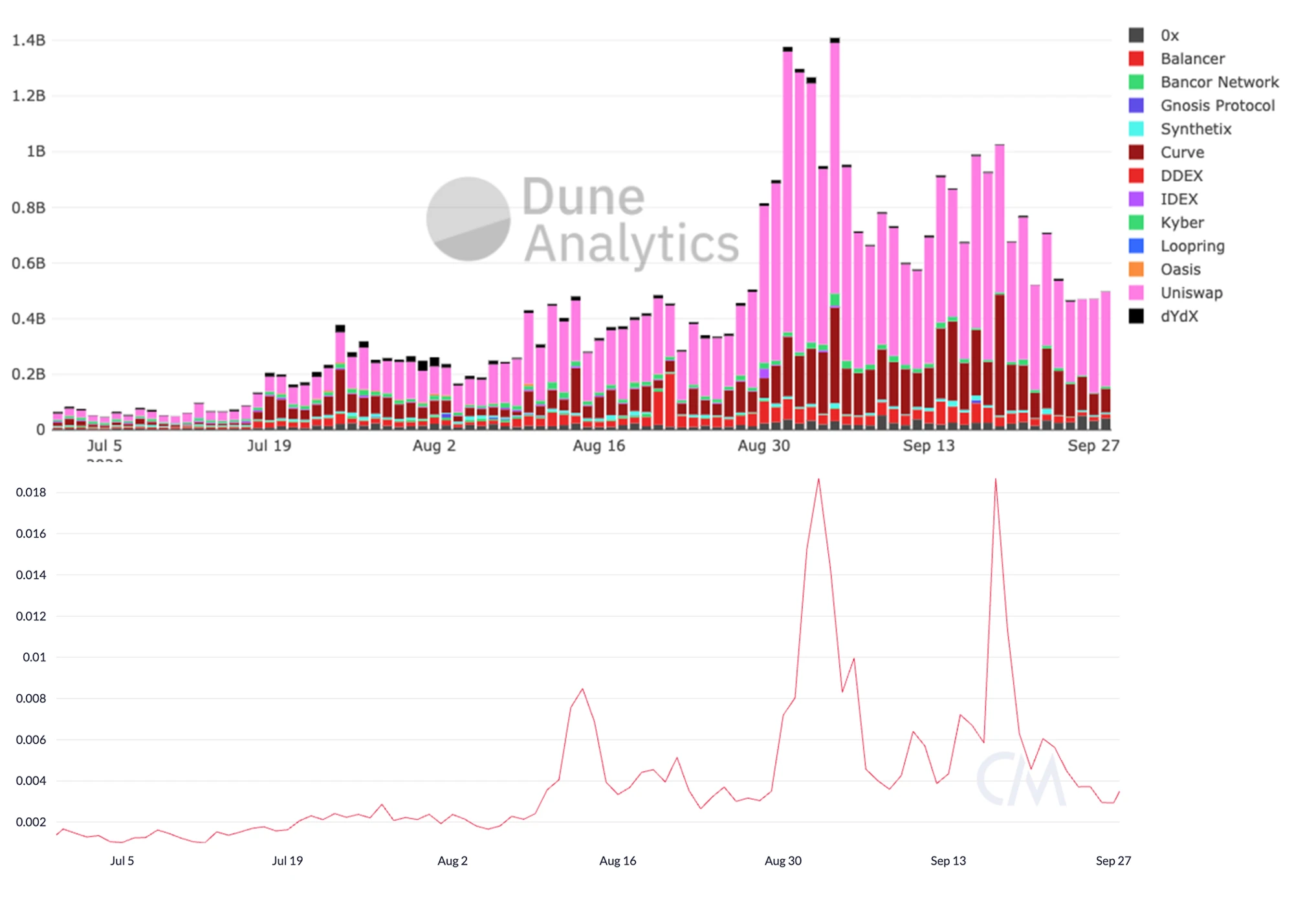 8000 words explain the periodicity and negative feedback cycle of the public chain fee