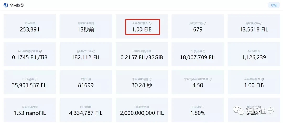 全网最真实、最全面的Filecoin挖矿投资回报率计算与分析