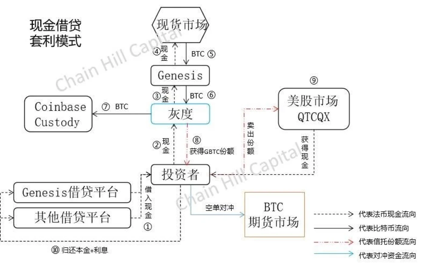 当你谈“灰度”时，你在谈些什么