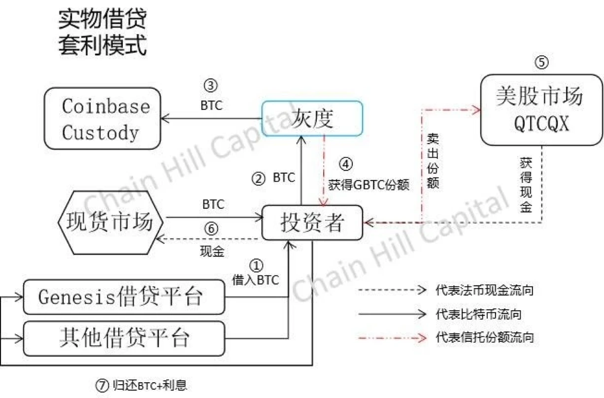 当你谈“灰度”时，你在谈些什么