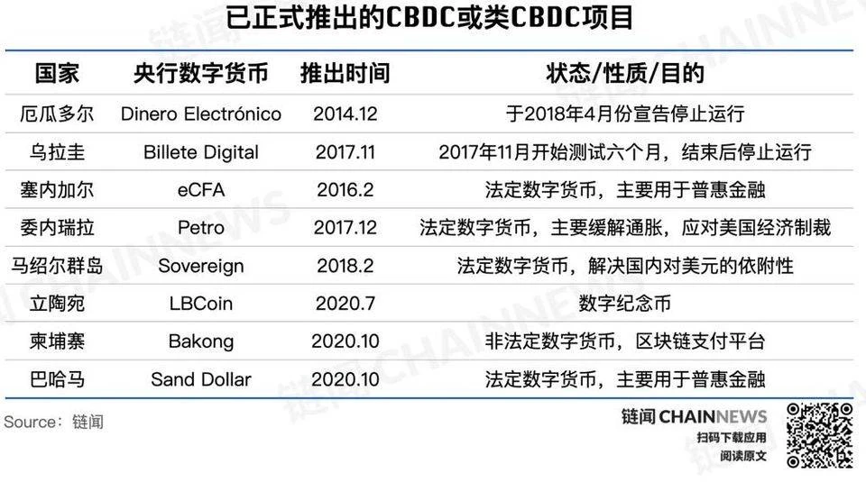 央行数字货币全球共振之年，主要经济体进展如何？