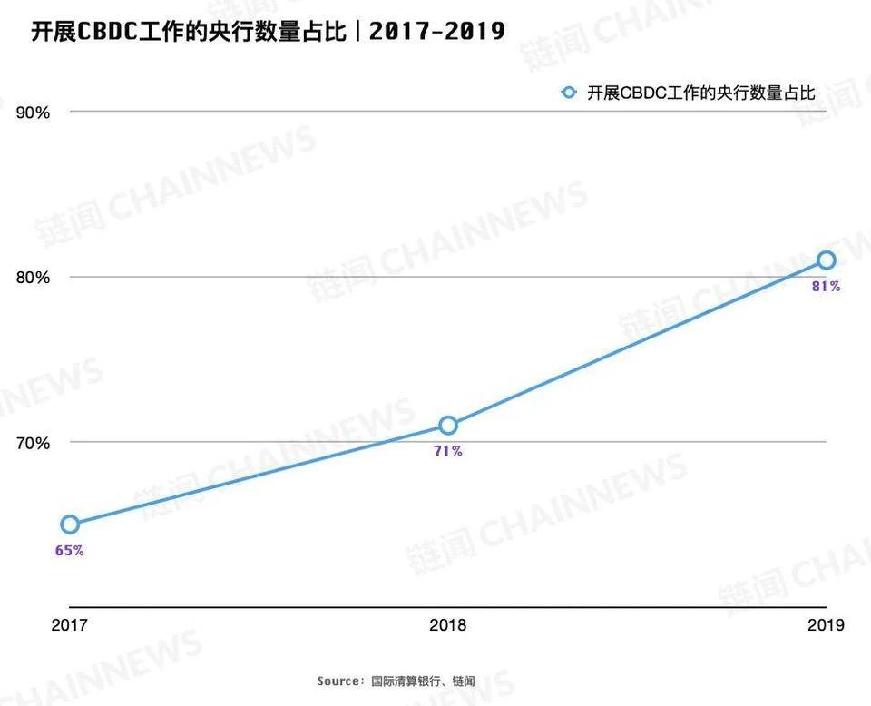 央行数字货币全球共振之年，主要经济体进展如何？