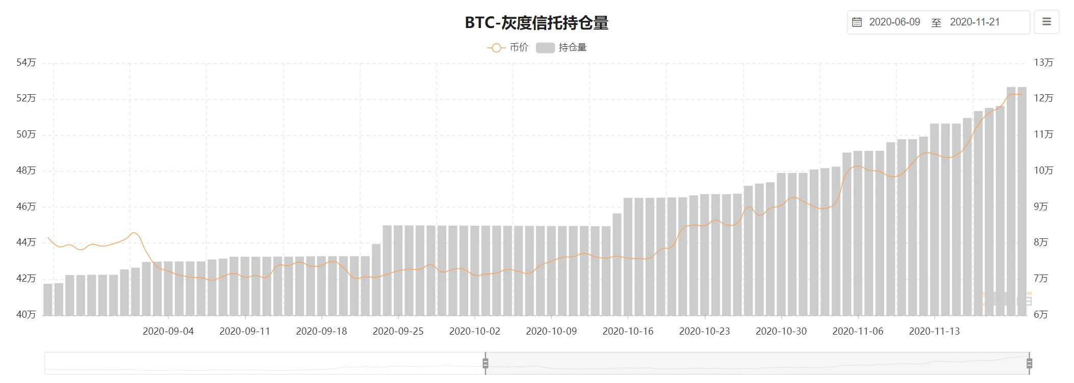 比特币价格顶部在哪里？