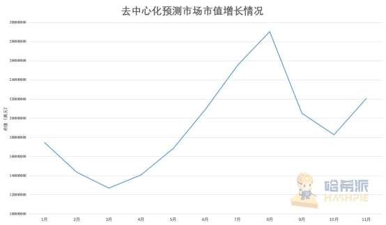 大选点燃预测平台，选期结束市场瞬间哑火