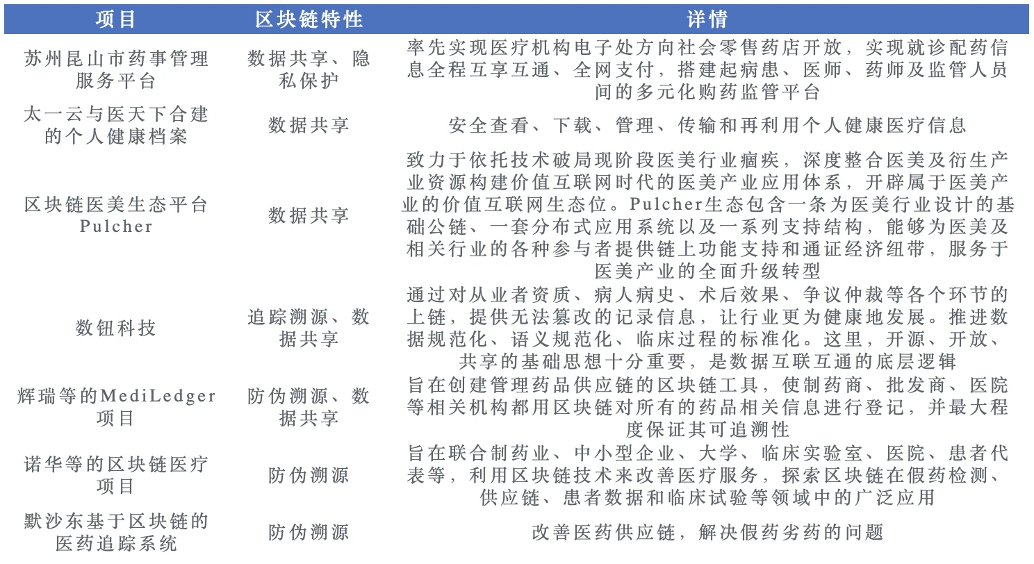 欧科云链研究院：区块链在医疗行业的应用