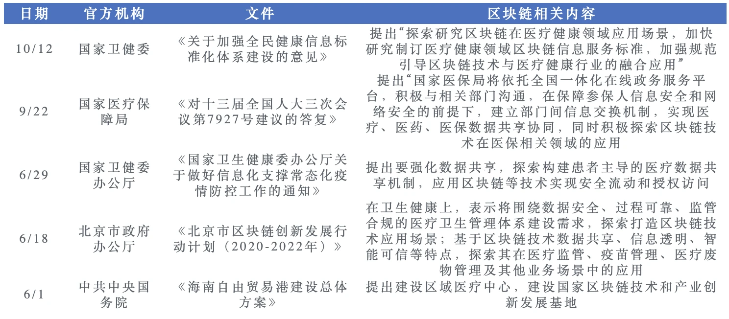 欧科云链研究院：区块链在医疗行业的应用