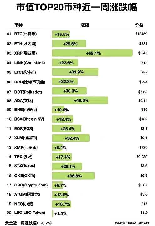 有一种涨，叫灰度上班