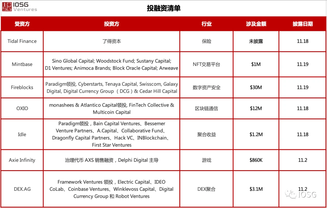 IOSG：畅想最先在DeFi跑出来的Layer2方案