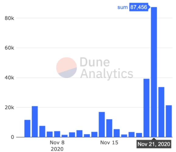 Consensus differences, the voice of the ETH 2.0 community, the currency holders cant hear