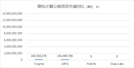 Chain Hill Capital：隐私之战，区块链隐私赛道谁能打？