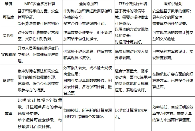 Chain Hill Capital：隐私之战，区块链隐私赛道谁能打？