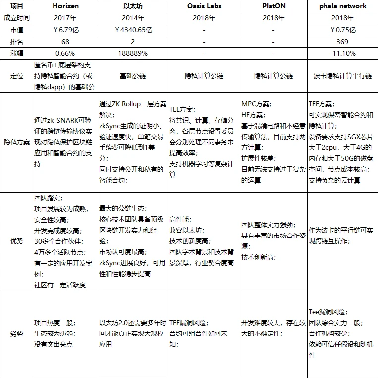 Chain Hill Capital：隐私之战，区块链隐私赛道谁能打？