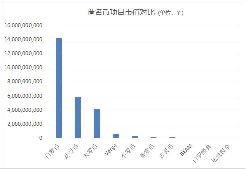 Chain Hill Capital：隐私之战，区块链隐私赛道谁能打？