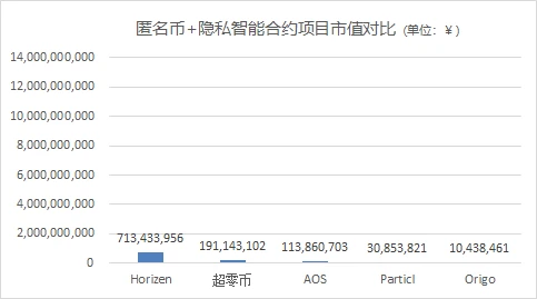 Chain Hill Capital：隐私之战，区块链隐私赛道谁能打？