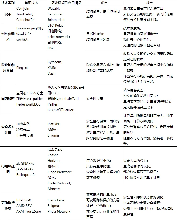 Chain Hill Capital：隐私之战，区块链隐私赛道谁能打？