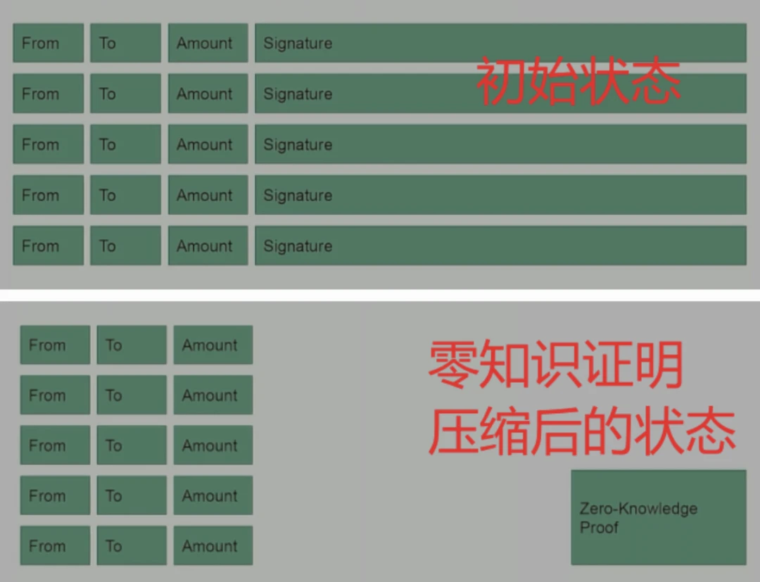 市场热度再起，Layer2 能否解决以太坊拥堵问题