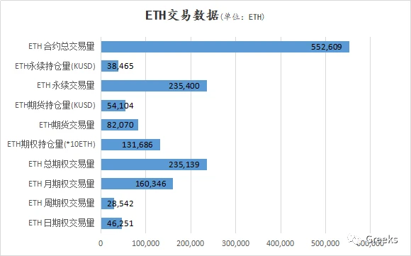 Deribit期权市场播报：1125—4.0 Billion