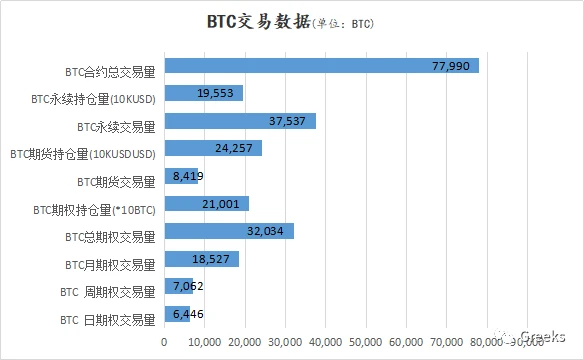 Deribit期权市场播报：1125—4.0 Billion