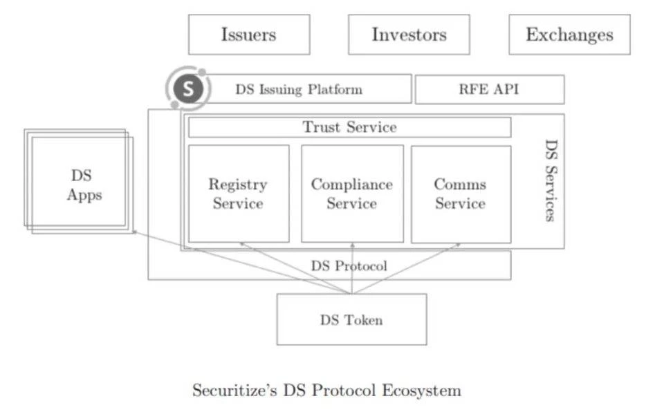 引实体资产上链，从DeFi到HyFi：Securitize/Centrifuge联盟案例研究