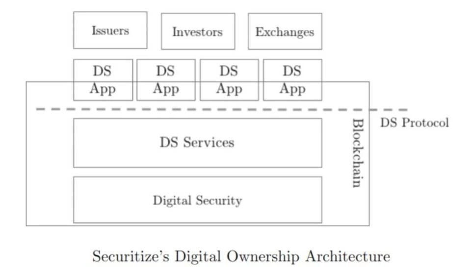 引实体资产上链，从DeFi到HyFi：Securitize/Centrifuge联盟案例研究