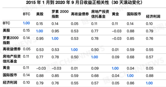 太和观察：DeFi极简史