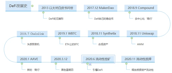 太和观察：DeFi极简史