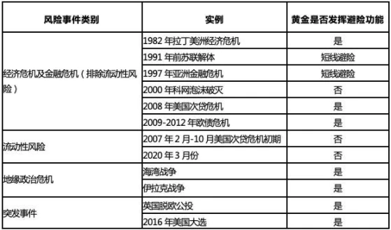 太和观察：DeFi极简史