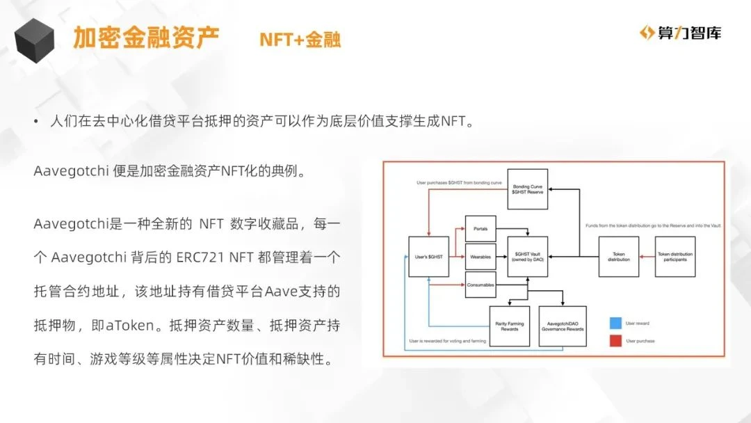 接棒DeFi热潮，NFT将成为下一个风口？