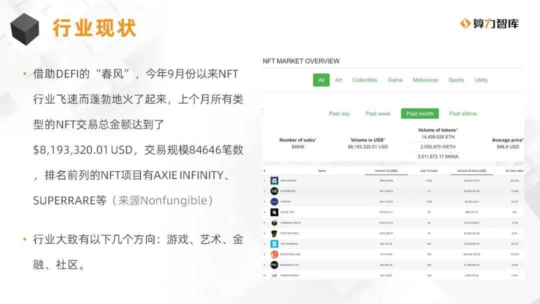 接棒DeFi热潮，NFT将成为下一个风口？