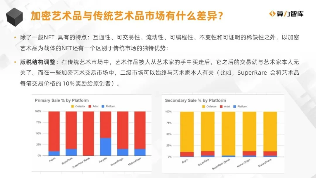 接棒DeFi热潮，NFT将成为下一个风口？